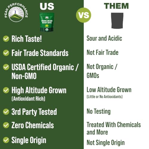 Organic Instant Coffee Low Acid Smooth Taste - USDA Certified