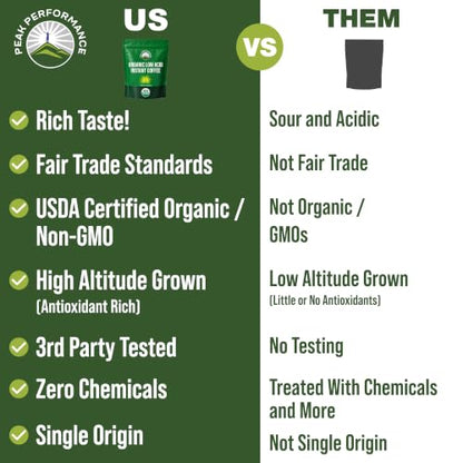 Organic Instant Coffee Low Acid Smooth Taste - USDA Certified