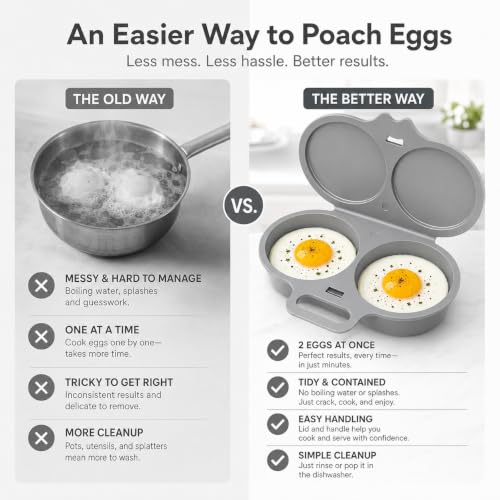 Dark Grey Dual Cavity Microwave Egg Poacher 2-Egg Cooker with Lid - Black Variation