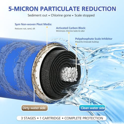 Whole House Water Filter Cartridge Replacement for AP904 System