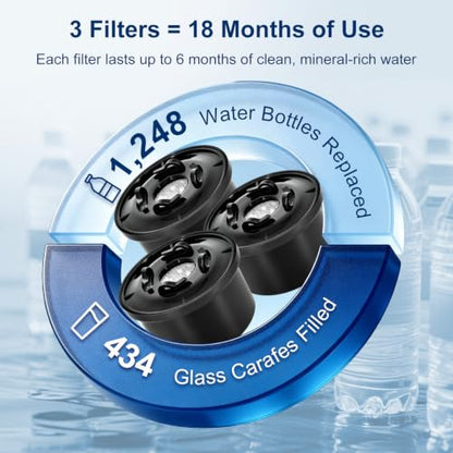 Mineral Filter Set Compatible with Bluevua RO100RO Water Systems - 3-Pack