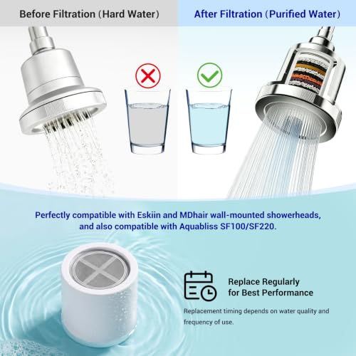 White Shower Filter Cartridge for Eskin Shower Head - 3 Pack