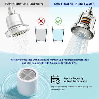 White Shower Filter Cartridge for Eskin Shower Head - 3 Pack