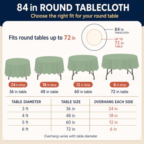 Beverlee Sage Green Disposable Round Tablecloths 4 Pack - 84 Inch Waterproof Cover