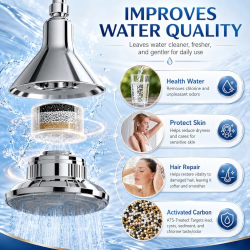 2 Pack Filter Replacement for Canopy Shower Heads - Transparent