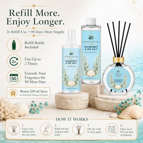 Herbal Aroma Ocean Mist & Sea Salt Home Fragrance Set - Reed Diffuser & Spray