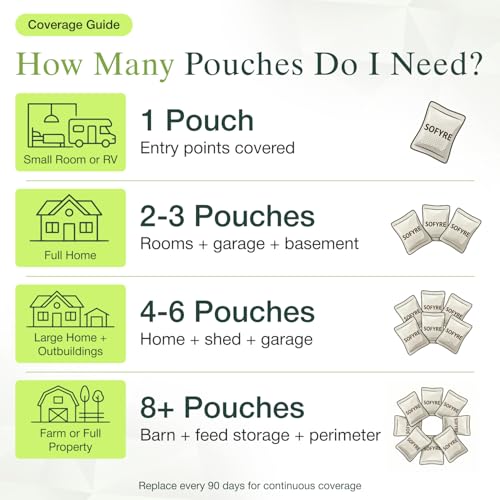 Natural Mouse & Rat Repellent Pouches 12-Pack for Home & Garage