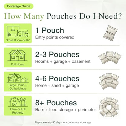 Natural Mouse & Rat Repellent Pouches 12-Pack for Home & Garage