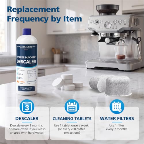 Coffee Machine Cleaning Kit for Breville Espresso Machines - Descaler, Tablets, Water Filters
