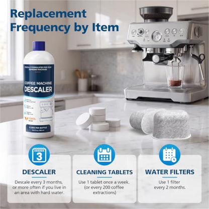 Coffee Machine Cleaning Kit for Breville Espresso Machines - Descaler, Tablets, Water Filters