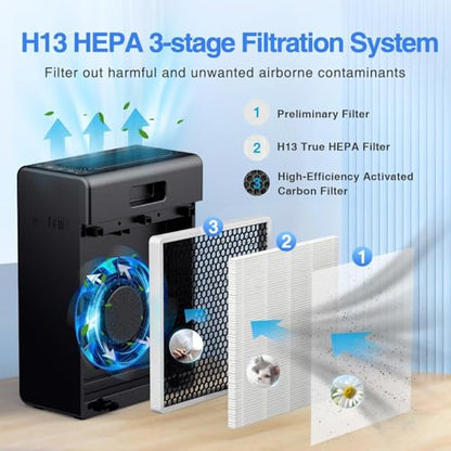 MOOKA HEPA Air Purifier for Large Rooms Up to 2000ft² Black - Washable Filter, Auto Mode