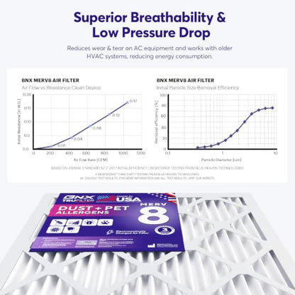 BNX TruFilter 10x24x1 Air Filter Pack - MERV 8 Electrostatic HVAC Dust Pet Mold