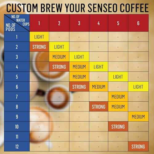 Senseo Coffee Pods Espresso, 80 Pods, 16Count Pods (Pack Of 5) for Coffee Makers, Hot Coffee, Cold Brew Coffee, Espresso, 80Count, 4051963