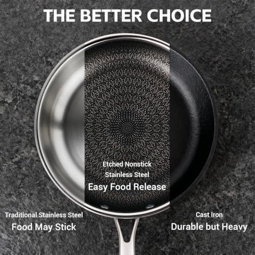 Non Stick Frying Pan Set with Lids - 8, 10, 12 Inch Skillets, Ceramic Hybrid Interior