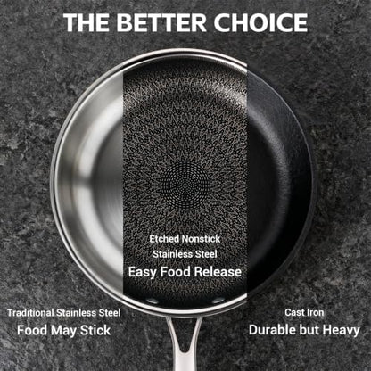 Non Stick Frying Pan Set with Lids - 8, 10, 12 Inch Skillets, Ceramic Hybrid Interior