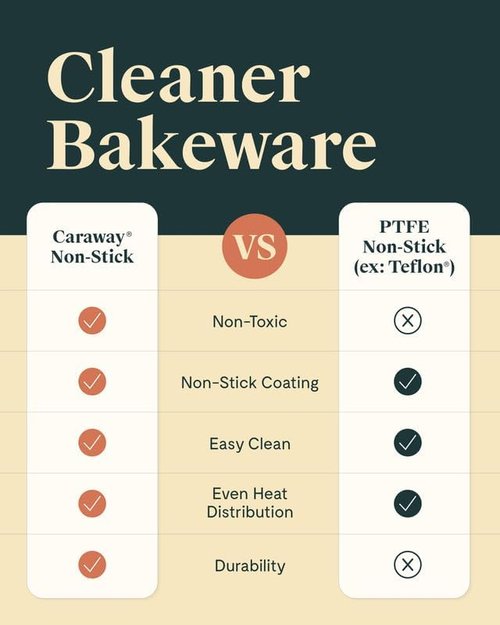 Caraway Non-Stick Ceramic 9”x13” Rectangle Pan - Non-Toxic, PTFE & PFOA Free - Ideal for Brownies & Lasagnas - Sage