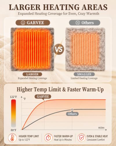 Garvee Electric Heated Throw Blanket 50x60 Sherpa Flannel Beige