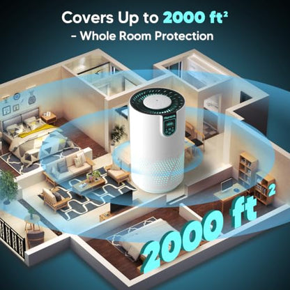 White Upgraded Air Purifier with H14 Filter & PM2.5 Sensor - Covers 2000 Sq Ft