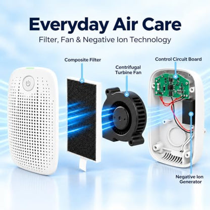 Cat Litter Room Deodorizer and Air Purifier with Negative Ions and HEPA Filter