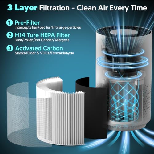 White Upgraded Air Purifier with H14 Filter & PM2.5 Sensor - Covers 2000 Sq Ft