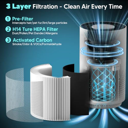 White Upgraded Air Purifier with H14 Filter & PM2.5 Sensor - Covers 2000 Sq Ft