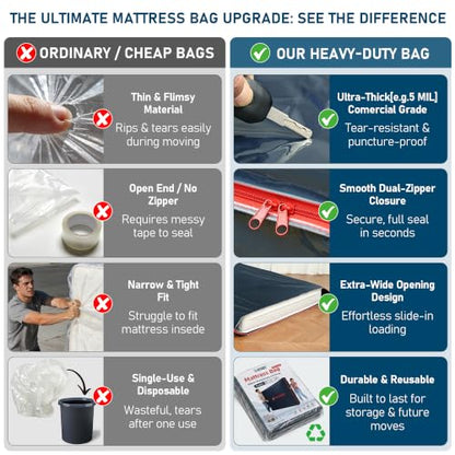 Queen Size Plastic Mattress Bag with Zipper - Heavy Duty 5 Mil Waterproof Cover Black