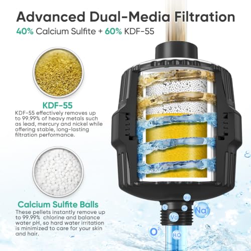 Cobbe Shower Filter for Hard Water - Removes Chlorine & Heavy Metals, KDF-55