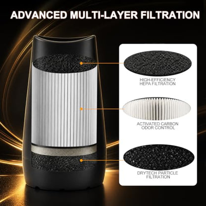 Replacement Air Filter Cartridges 3-Pack for Personal Smoke Filter - Up to 500 Uses