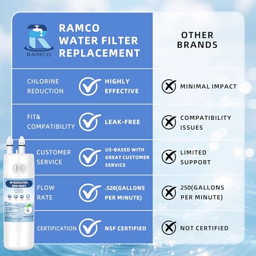 Water Filter Replacement for Whirlpool - Model WRS588FIHZ, 2 Pack