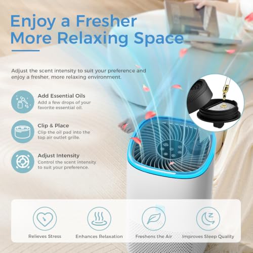 Air Purifier for Large Rooms - 145 CFM, ENERGY STAR, White Finish