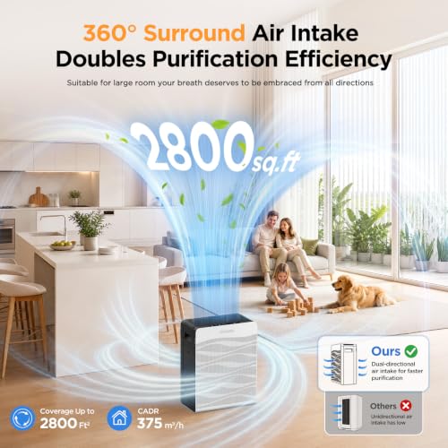 MOOKA White Air Purifier for Large Rooms Up to 2800 sq ft with Washable Pre-Filter