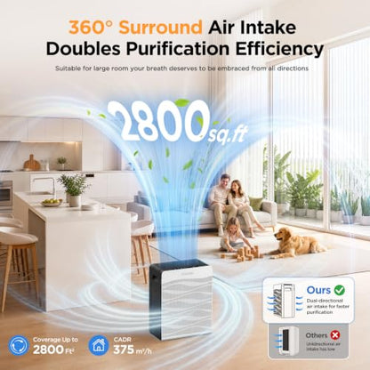 MOOKA White Air Purifier for Large Rooms Up to 2800 sq ft with Washable Pre-Filter