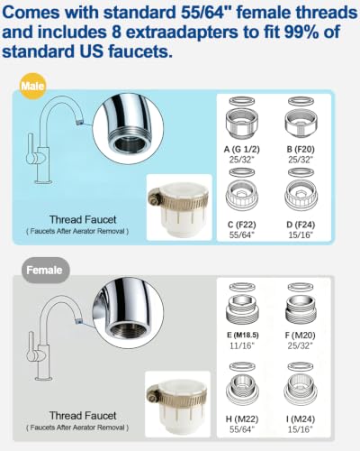 Ontulor Aluminum Alloy Water Filter for Sink Faucets - 400 Gallons, S1OP Variation