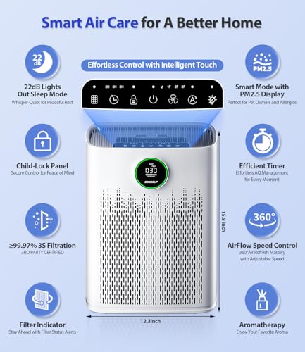 ECOSELF Large Room Air Purifier with True HEPA Filter - White, Up to 2400 sq ft