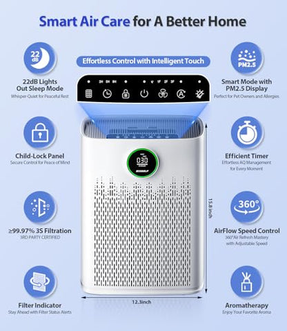 ECOSELF Large Room Air Purifier with True HEPA Filter - White, Up to 2400 sq ft