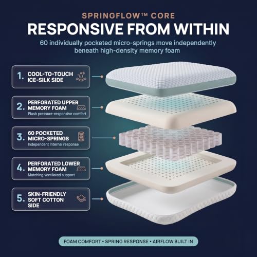 Cyan & White Hybrid Cooling Memory Foam Pillow with Micro-Springs - Queen