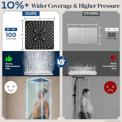 Chrome 10-Inch Square Shower Head with Handheld Multi-Pattern Spray