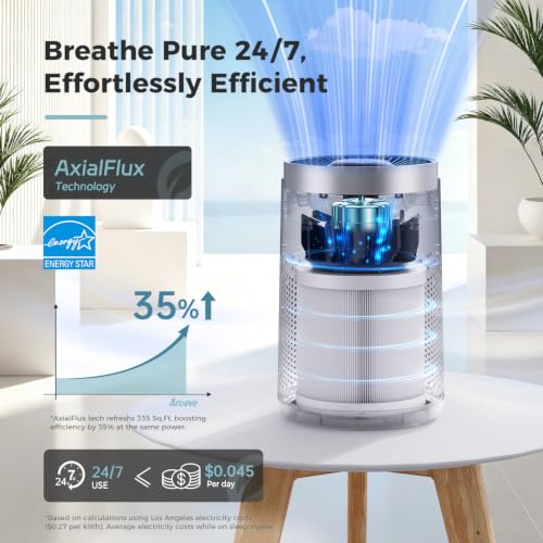 Air Purifier for Bedroom 335 Sq.Ft Coverage, Low Energy, 99.97% Filtration