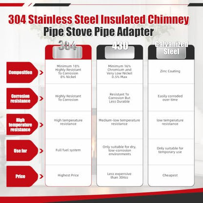 6 Inch Stove Pipe Adapter Stainless Steel Single to Double Wall Chimney Fitting Black