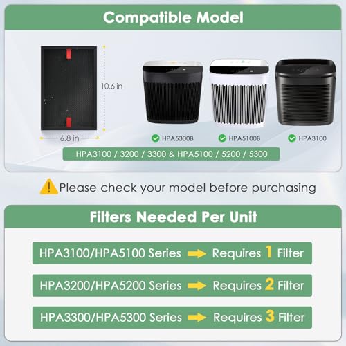 Pet Filter Set (3 Pack) Compatible with Honeywell Air Purifier HRFSP1 S