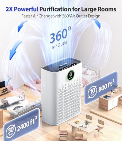 Large Room Air Purifier with True HEPA Filter Up to 2400 Sq Ft