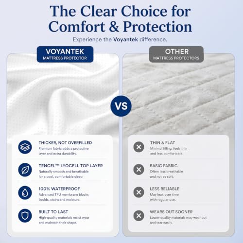 King Tencel Waterproof Mattress Protector White 78x80 Inches