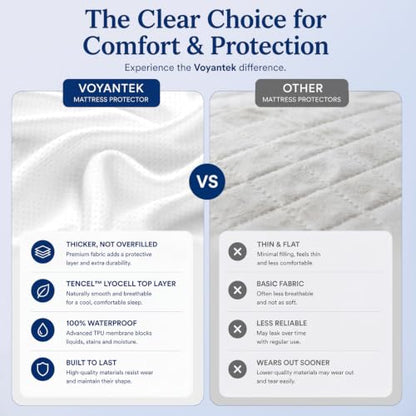 King Tencel Waterproof Mattress Protector White 78x80 Inches