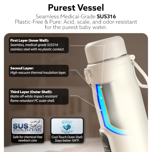 Portable Electric Kettle 17oz with Digital Temp Control for Travel & Home