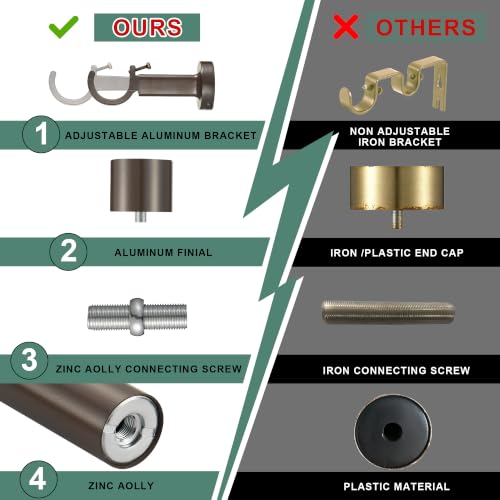 Heavy Duty 36-inch Curtain Rod Set with Solid Aluminum Finials - Dark Bronze