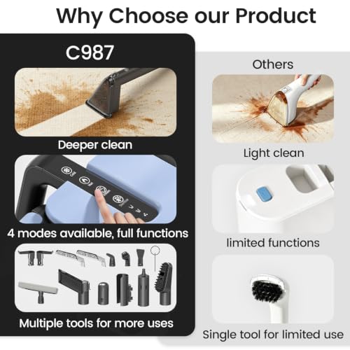 Portable Steam Cleaner 4-in-1 for Upholstery and Carpet Deep Cleaning