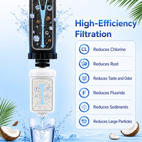 Gravity Water Filter Replacement for Berkey System - Multi-Impurity Purification