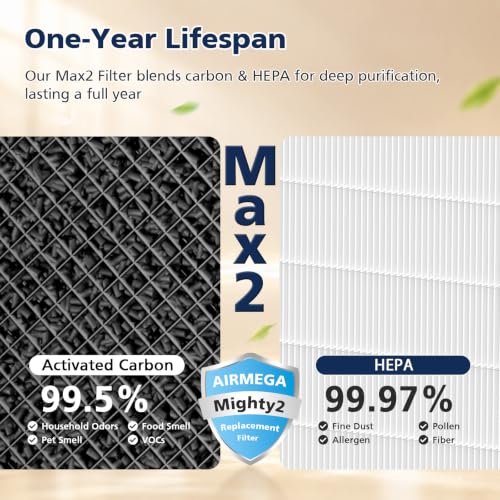 Cabiclean Airmega Mighty2 AP-1512N Replacement Filter 2 Pack – Compatible with Coway AP-1512N