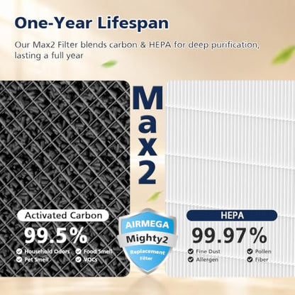 Cabiclean Airmega Mighty2 AP-1512N Replacement Filter 2 Pack – Compatible with Coway AP-1512N