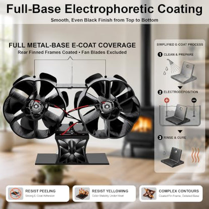 Wood Stove Fan with 12 Blades Dual Motor Heat Powered Fireplace Fan